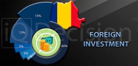 Регулирование иностранных инвестиций в Румынии