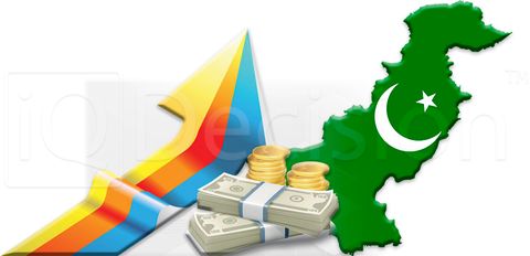 Политика в отношении иностранных инвестиций в Пакистане